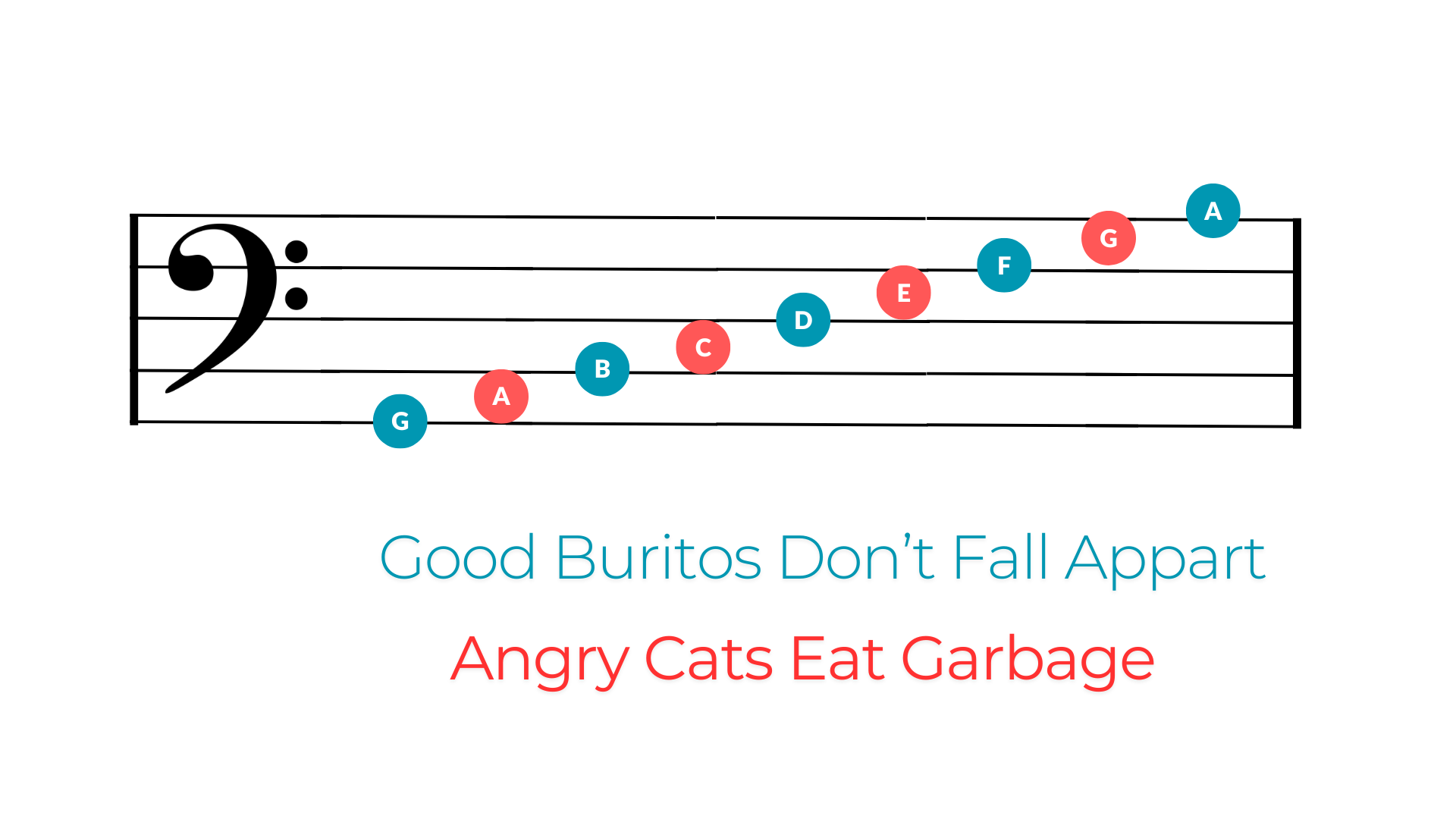 Bass clef note names with line and space mnemonics